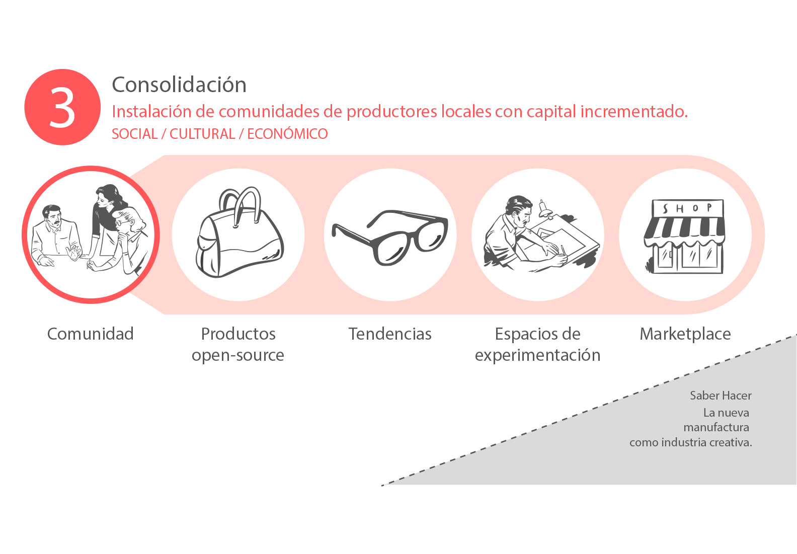 infografia-sh3